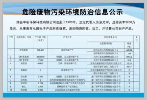 危险废物污染环境防治信息公示